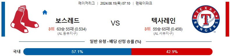 8월15일 MLB 보스턴 텍사스 해외야구분석 스포츠분석