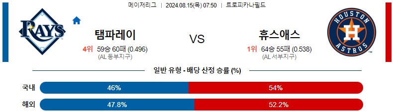 8월15일 MLB 템파베이 휴스턴 해외야구분석 스포츠분석