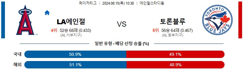 8월15일 MLB LA에인절스 토론토 해외야구분석 스포츠분석