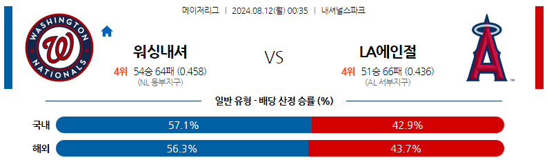 8월12일 MLB 워싱턴 LA에인절스 해외야구분석 스포츠분석