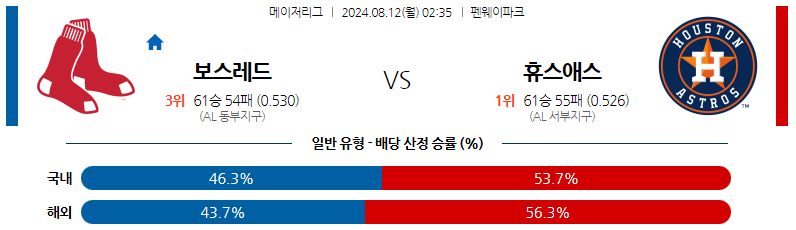 8월12일 MLB 보스턴 휴스턴 해외야구분석 스포츠분석