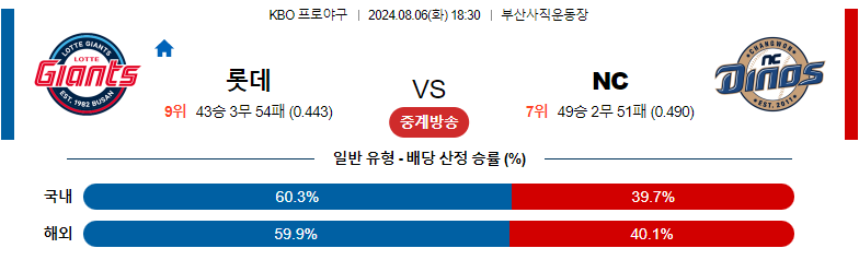 8월06일 KBO 롯데 NC 국내야구분석 스포츠분석