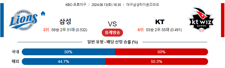 8월13일 KBO 삼성 KT 국내야구분석 스포츠분석