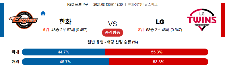 8월13일 KBO 한화 LG 국내야구분석 스포츠분석