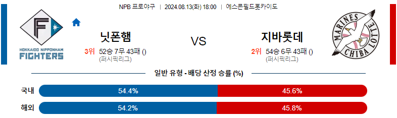 8월13일 NPB 니혼햄 지바롯데 일본야구분석 스포츠분석