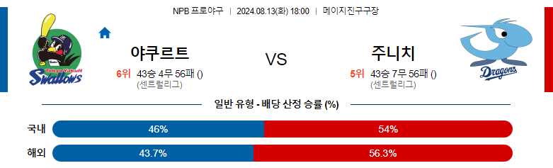 8월13일 NPB 야쿠르트 주니치 일본야구분석 스포츠분석