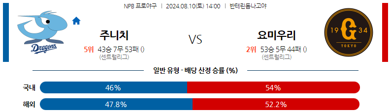 8월10일 NPB 주니치 요미우리 일본야구분석 스포츠분석