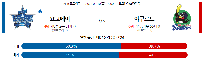 8월10일 NPB 요코하마 야쿠르트 일본야구분석 스포츠분석