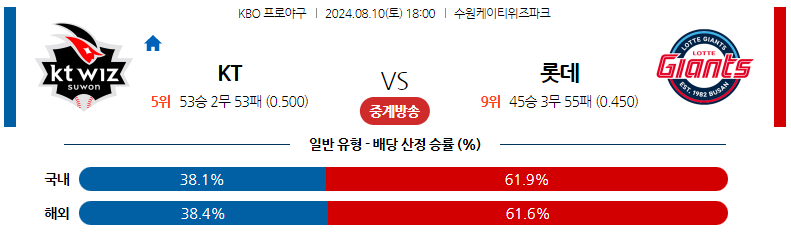 8월10일 KBO KT 롯데 국내야구분석 스포츠분석