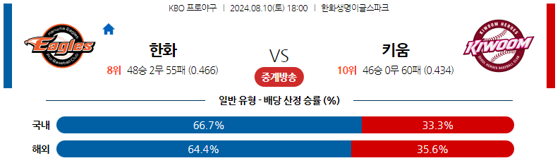 8월10일 KBO 한화 키움 국내야구분석 스포츠분석