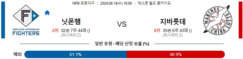 8월14일 NPB 니혼햄 지바롯데 일본야구분석 스포츠분석