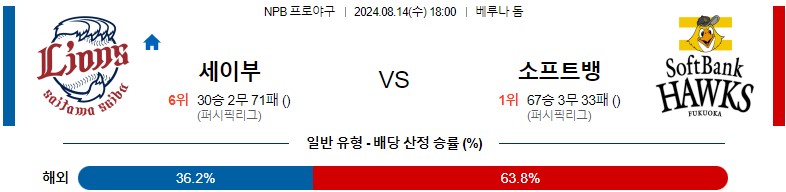 8월14일 NPB 세이부 소프트뱅크 일본야구분석 스포츠분석