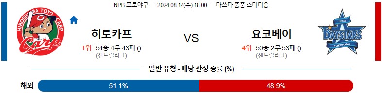 8월14일 NPB 히로시마 요코하마 일본야구분석 스포츠분석