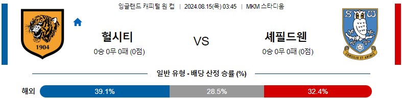 8월15일 잉글랜드캐피털원컵 헐시티 셰필드웬즈데이 해외축구분석 스포츠분석