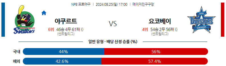 8월25일 NPB 야쿠르트 요코하마 일본야구분석 스포츠분석