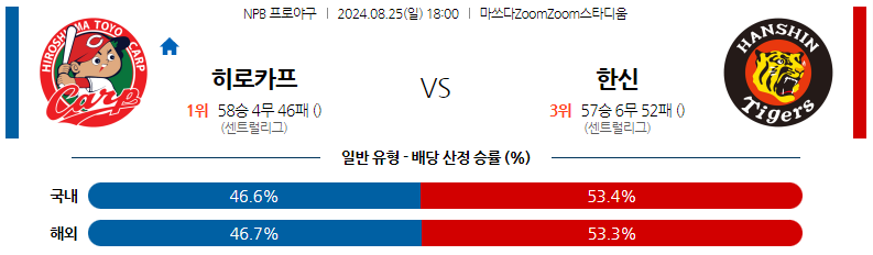 8월25일 NPB 히로시마 한신 일본야구분석 스포츠분석