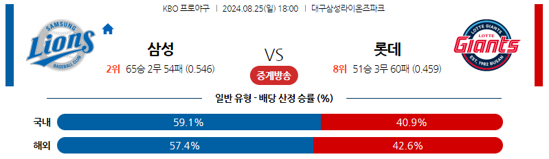 8월25일 KBO 삼성 롯데 국내야구분석 스포츠분석