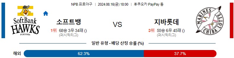 8월16일 NPB 소프트뱅크 지바롯데 일본야구분석 스포츠분석