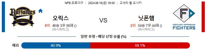 8월16일 NPB 오릭스 니혼햄 일본야구분석 스포츠분석