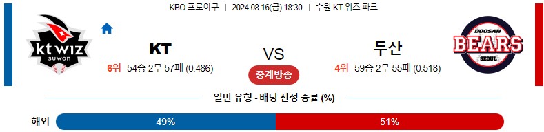 8월16일 KBO KT 두산 국내야구분석 스포츠분석