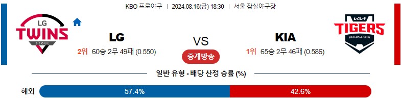 8월16일 KBO LG KIA 국내야구분석 스포츠분석