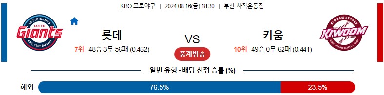 8월16일 KBO 롯데 키움 국내야구분석 스포츠분석