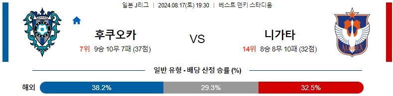 8월17일 J리그 후쿠오카 니가타 아시아축구분석 스포츠분석