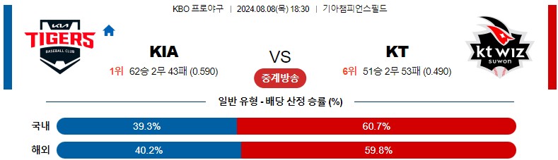 8월08일 KBO KIA KT 국내야구분석 스포츠분석