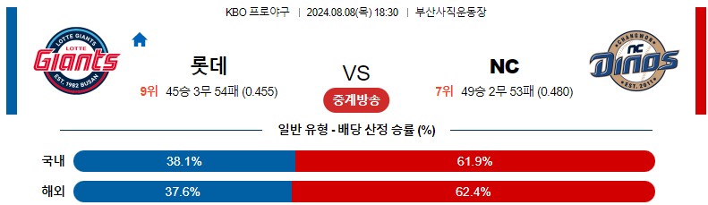 8월08일 KBO 롯데 NC 국내야구분석 스포츠분석