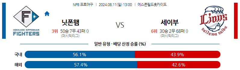 8월11일 NPB 니혼햄 세이부 일본야구분석 스포츠분석