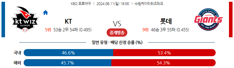 8월11일 KBO KT 롯데 국내야구분석 스포츠분석