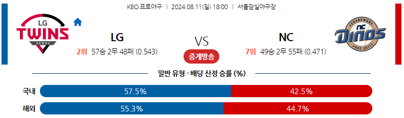 8월11일 KBO LG NC 국내야구분석 스포츠분석