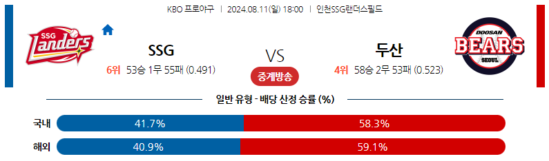 8월11일 KBO SSG 두산 국내야구분석 스포츠분석