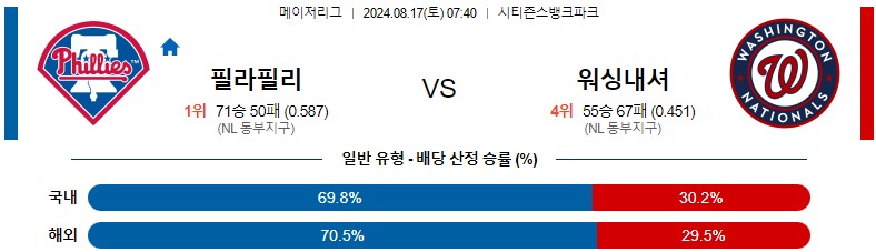 8월17일 MLB 필라델피아 워싱턴 해외야구분석 스포츠분석