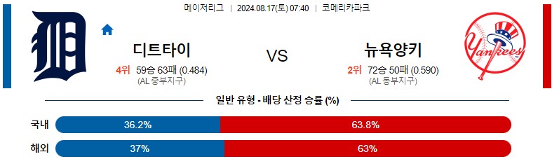 8월17일 MLB 디트로이트 뉴욕양키스 해외야구분석 스포츠분석