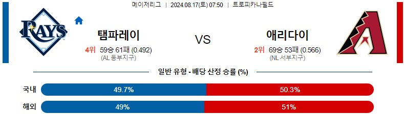 8월17일 MLB 탬파베이 애리조나 해외야구분석 스포츠분석