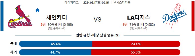 8월17일 MLB 세인트루이스 LA다저스 해외야구분석 스포츠분석