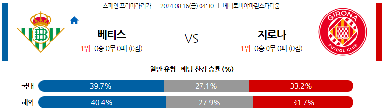 8월16일 프리메라리가 베티스 지로나 해외축구분석 스포츠분석