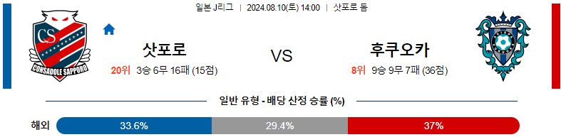 8월10일 J리그 삿포로 후쿠오카 아시아축구분석 스포츠분석