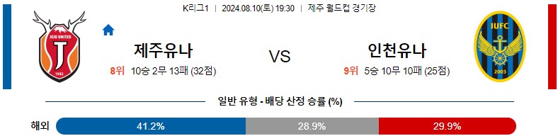 8월10일 K리그 제주 인천 아시아축구분석 스포츠분석