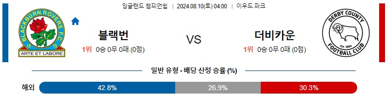 8월10일 잉글랜드챔피언쉽 블랙번 더비 해외축구분석 스포츠분석