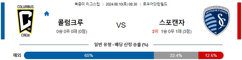 8월10일 북중미리그스컵 콜럼버스 캔자스시티 해외축구분석 스포츠분석