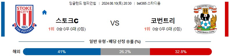 8월10일 잉글랜드챔피언쉽 스토크 코벤트리 해외축구분석 스포츠분석