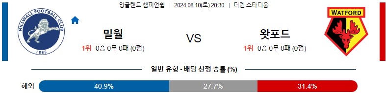 8월10일 잉글랜드챔피언쉽 밀월 왓포드 해외축구분석 스포츠분석