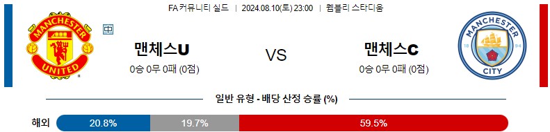 8월10일 FA커뮤니티실드 맨유 맨시티 해외축구분석 스포츠분석