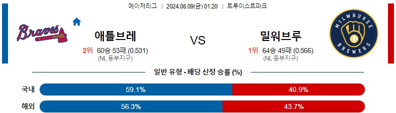 8월09일 MLB 애틀랜타 밀워키 해외야구분석 스포츠분석