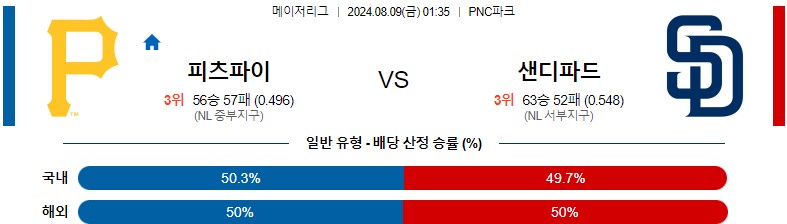 8월09일 MLB 피츠버그 샌디에이고 해외야구분석 스포츠분석