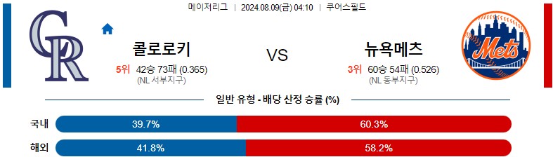 8월09일 MLB 콜로라도 뉴욕메츠 해외야구분석 스포츠분석