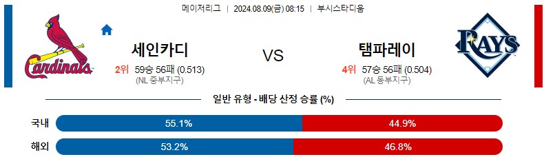 8월09일 MLB 세인트루이스 템파베이 해외야구분석 스포츠분석