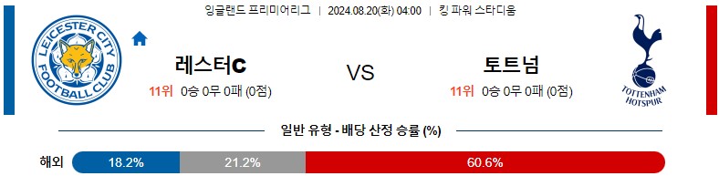 8월20일 EPL 레스터 토트넘 해외축구분석 스포츠분석